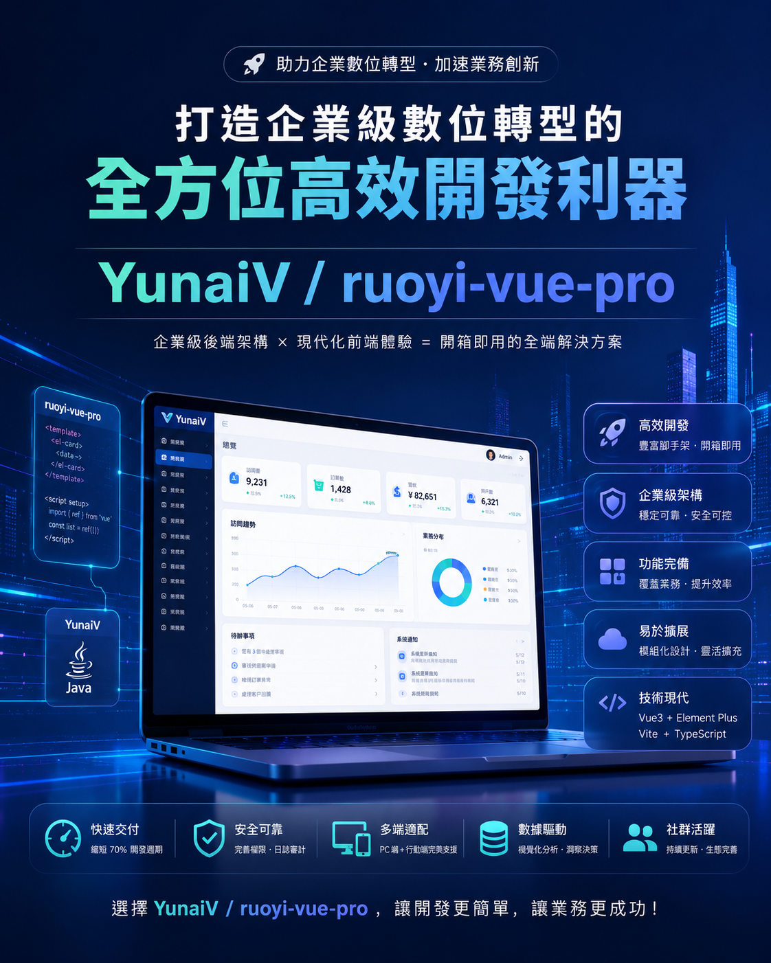 YunaiV/ruoyi-vue-pro：打造企業級數位轉型的全方位高效開發利器