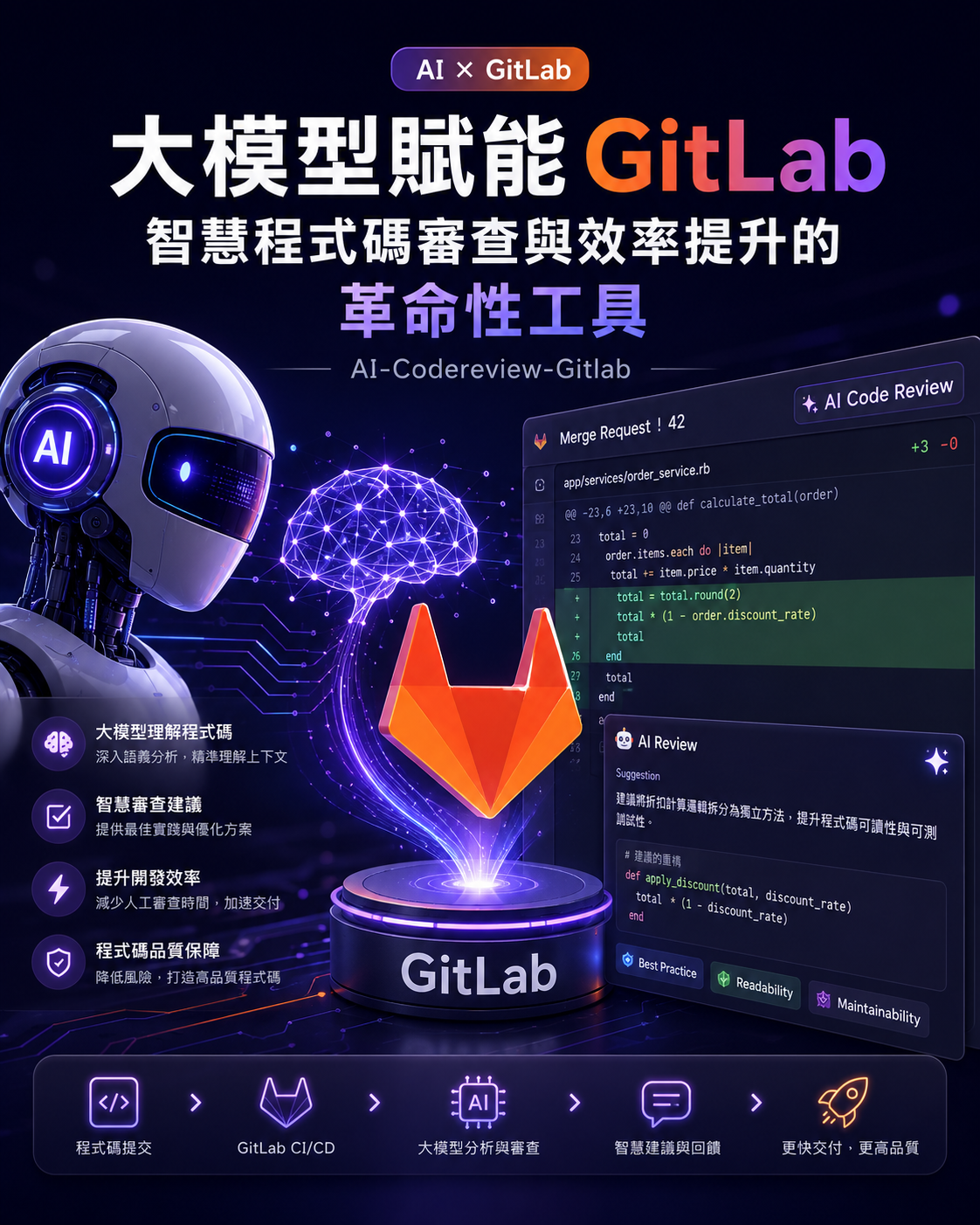 大模型賦能 GitLab，智慧程式碼審查與效率提升的革命性工具