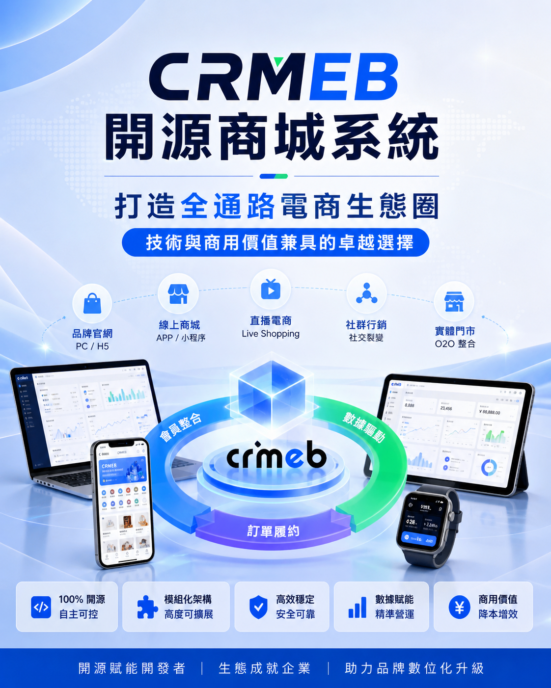 CRMEB 開源商城系統：打造全通路電商生態圈，技術與商用價值兼具的卓越選擇